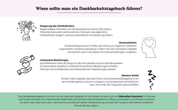 Dankbarkeitstagebuch – Bild 3